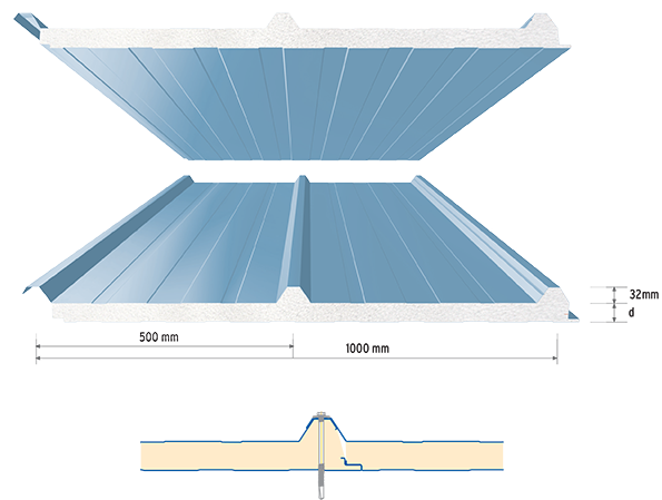 3 Ribs Roof Panel